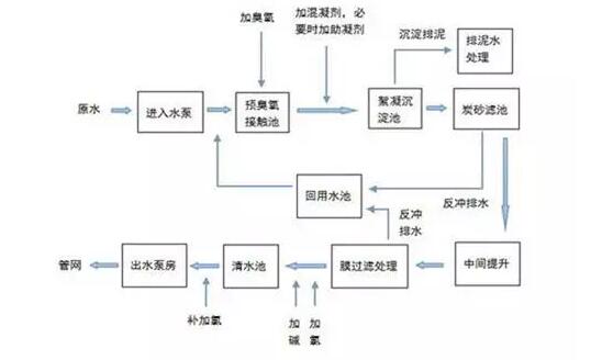 自來水不白來，詳解自來水的制作工序和成本構(gòu)成