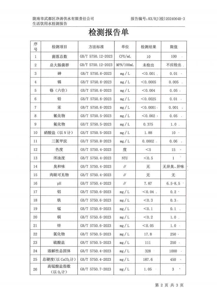 2024年5月25日武都城區(qū)飲用水檢測(cè)報(bào)告